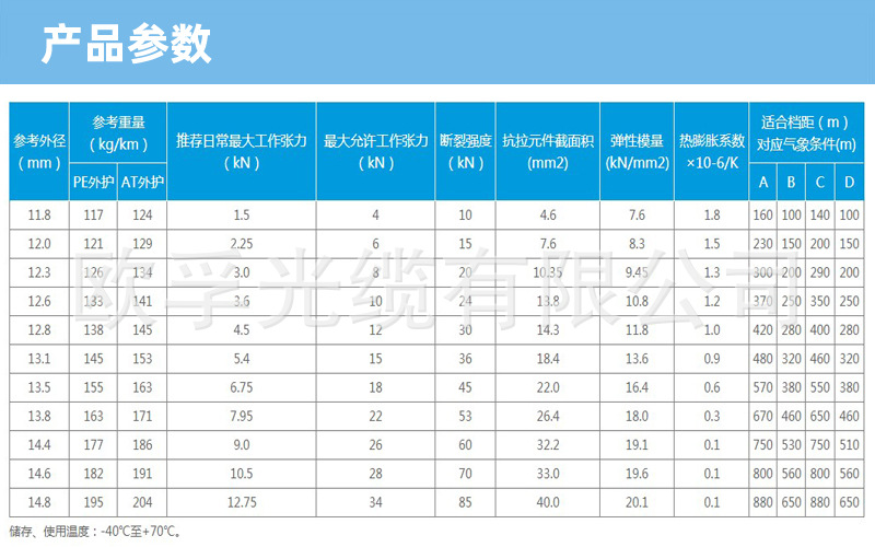 adss電力光纜,全介質(zhì)自承式光纜（ADSS）