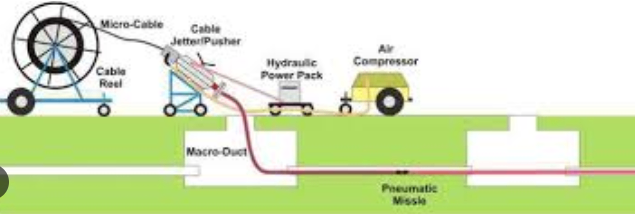 什么是光纖盤留井"